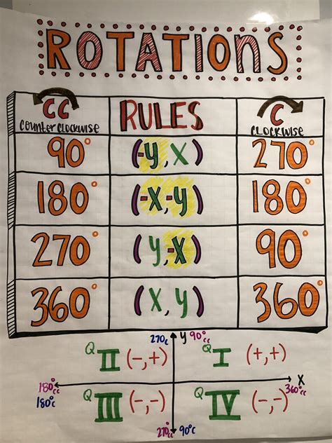 Rotations Worksheet 8th Grade Answer Key - Sara Battle's Math Worksheets